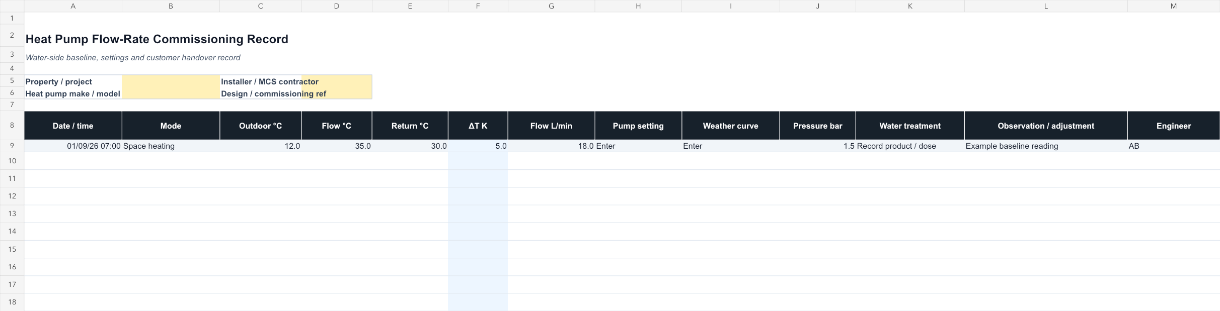 Heat Pump Flow-Rate Commissioning Record Template dashboard preview