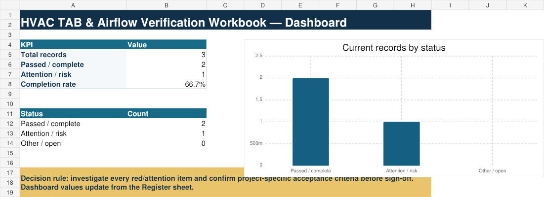 HVAC TAB & Airflow Verification Workbook dashboard preview