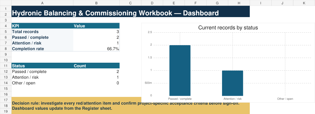 Hydronic Balancing & Commissioning Workbook dashboard preview
