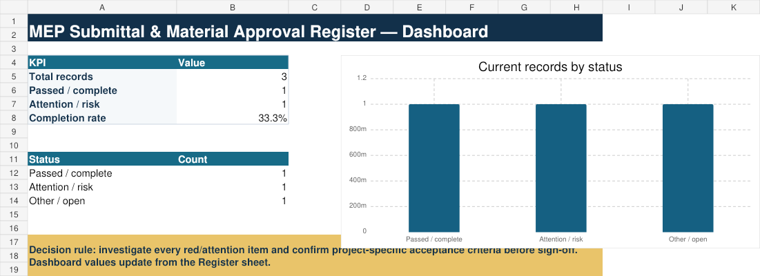 MEP Submittal & Material Approval Register dashboard preview