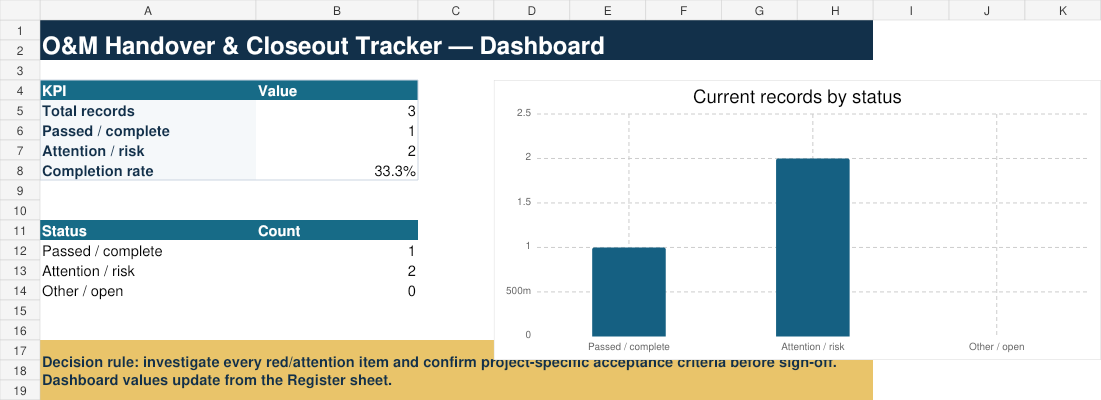 O&M Handover & Closeout Tracker dashboard preview