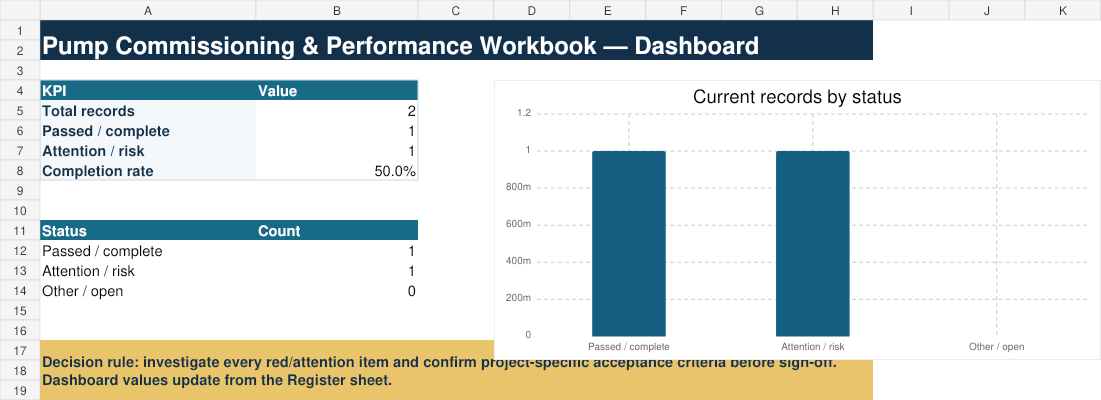 Pump Commissioning & Performance Workbook dashboard preview